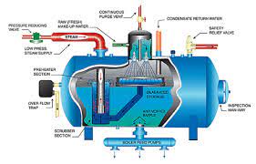 Boilers R G Polymers